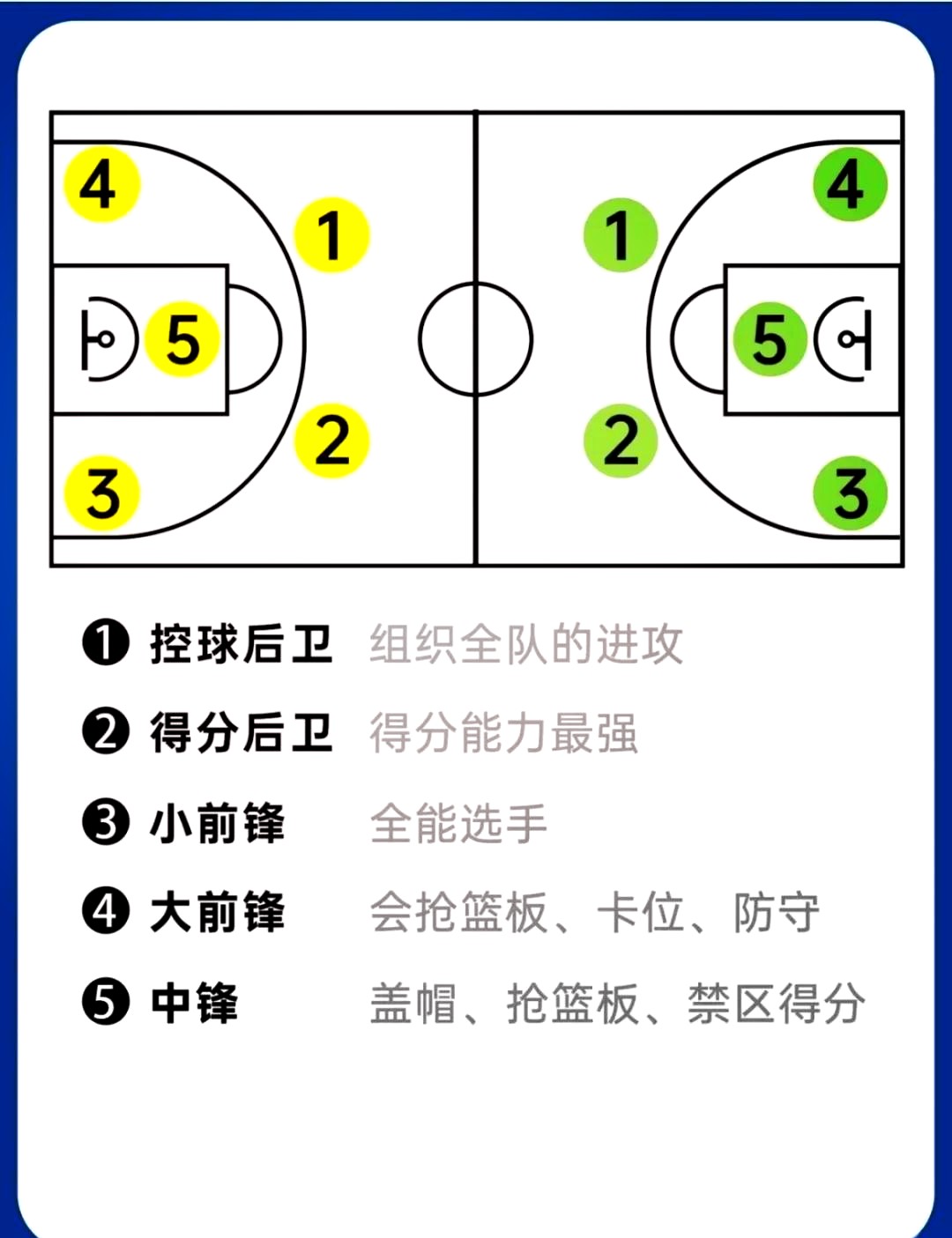 业余小前锋怎样平衡训练和工作
